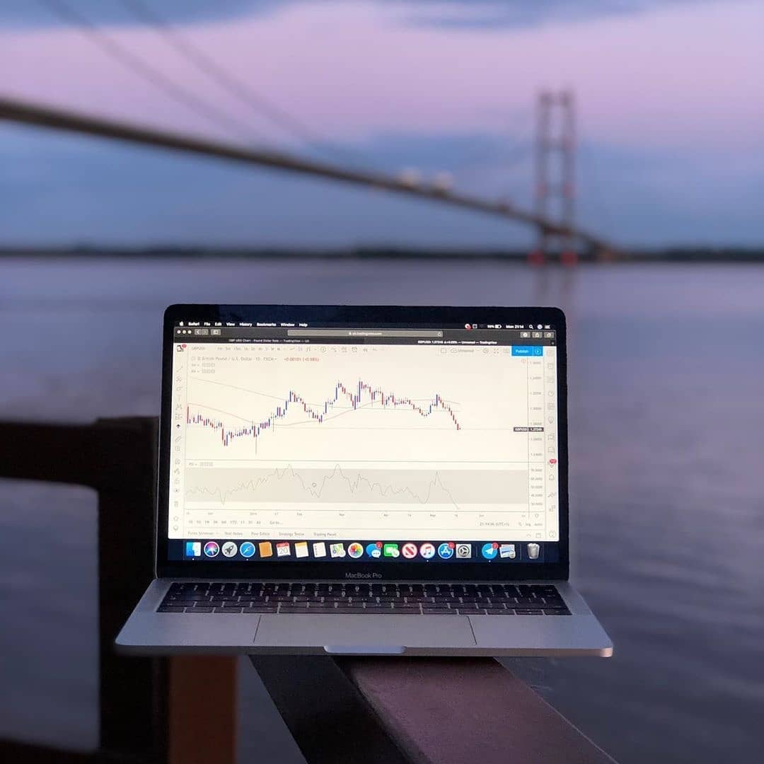 TradingView Chart på Instagram @mytradingsetup