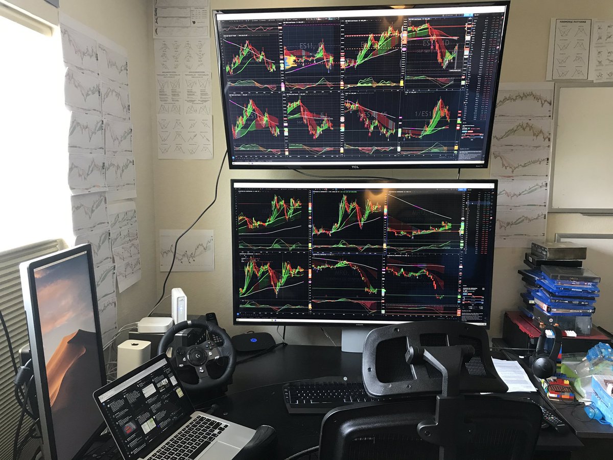 Gráfico de TradingView en @TradingView de Instagram