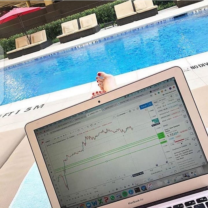 رسم بياني من TradingView على حساب إنستغرام @investment_expertt