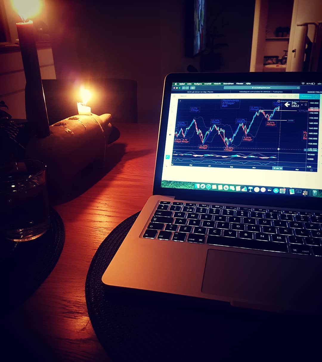 TradingView Chart on Instagram @aktierkillen