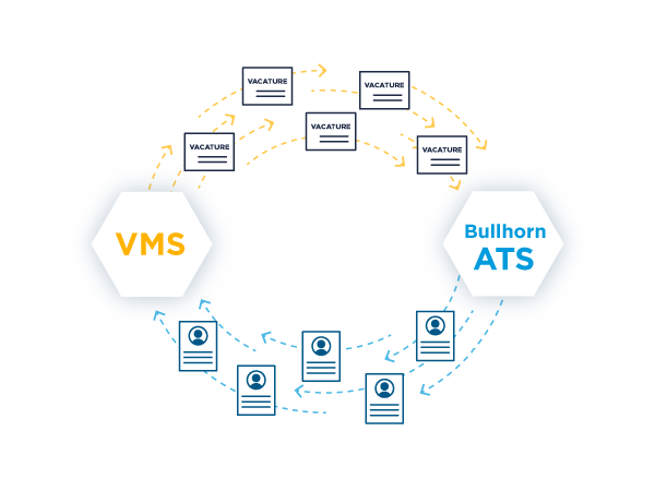 OPER_2_VMS_NL_V1