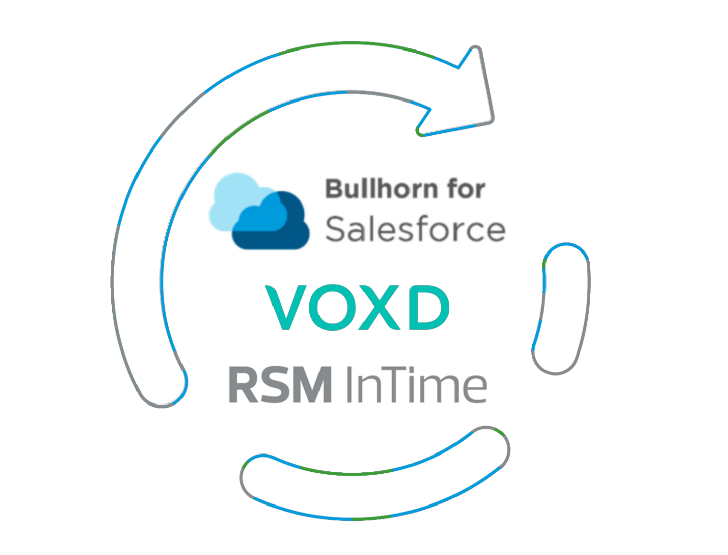 VOXD - Bullhorn for Salesforce and RSM InTime