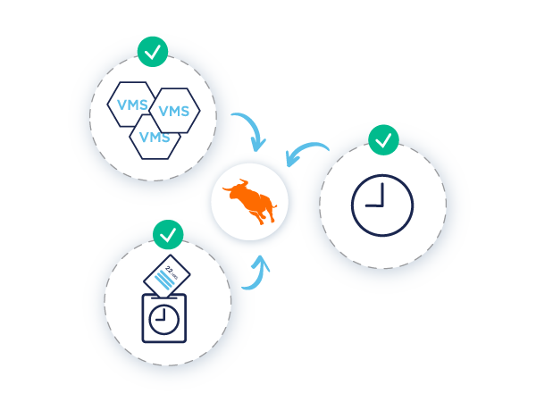 Diagram of VMS, Clock and Timecard flowing into Bullhorn