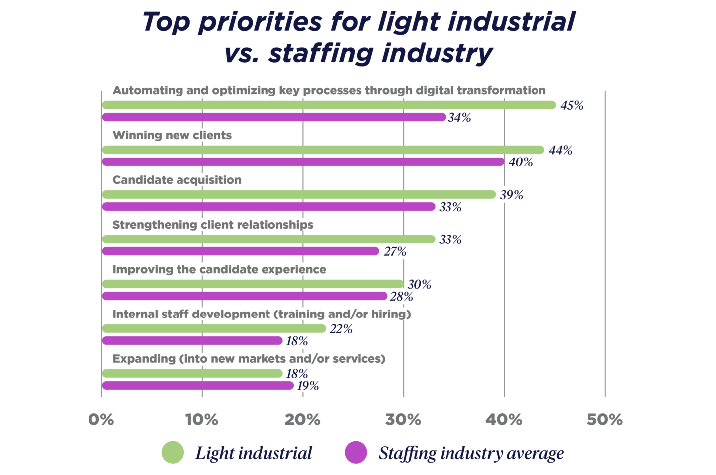 GRID_C&LI_Spotlight_Top-priorities_A_V3