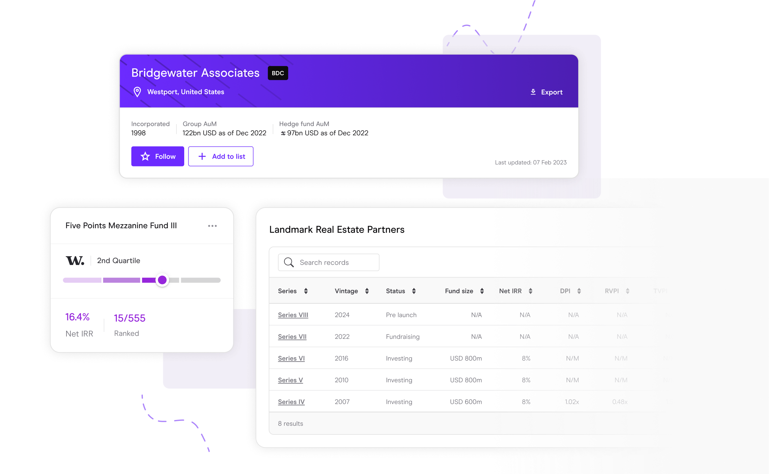 Manager selection platform dashboard