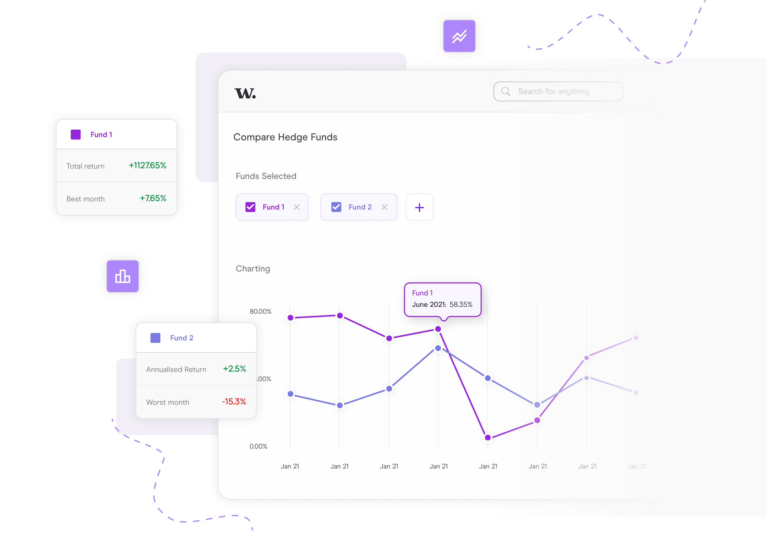 Performance reporting platform dashboard