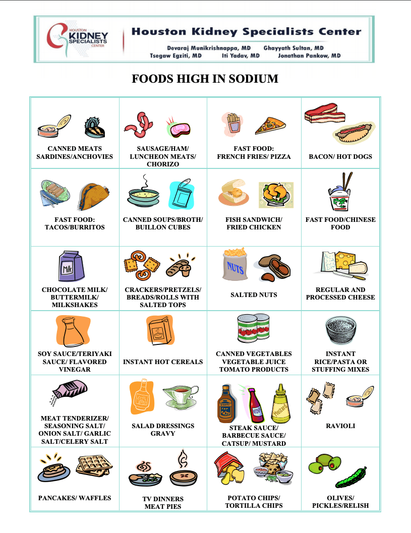 Sodium Foods Chart