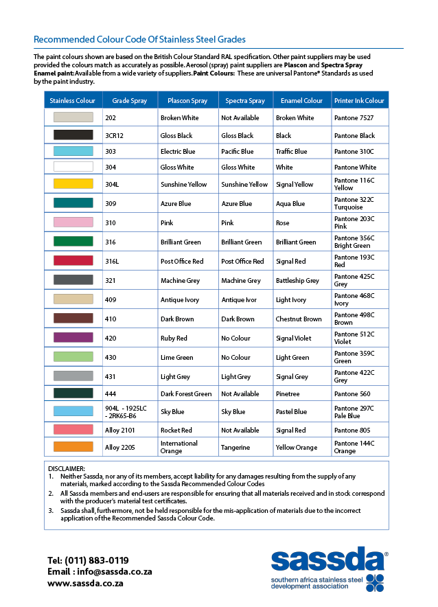 Identification Steel Color Code Chart