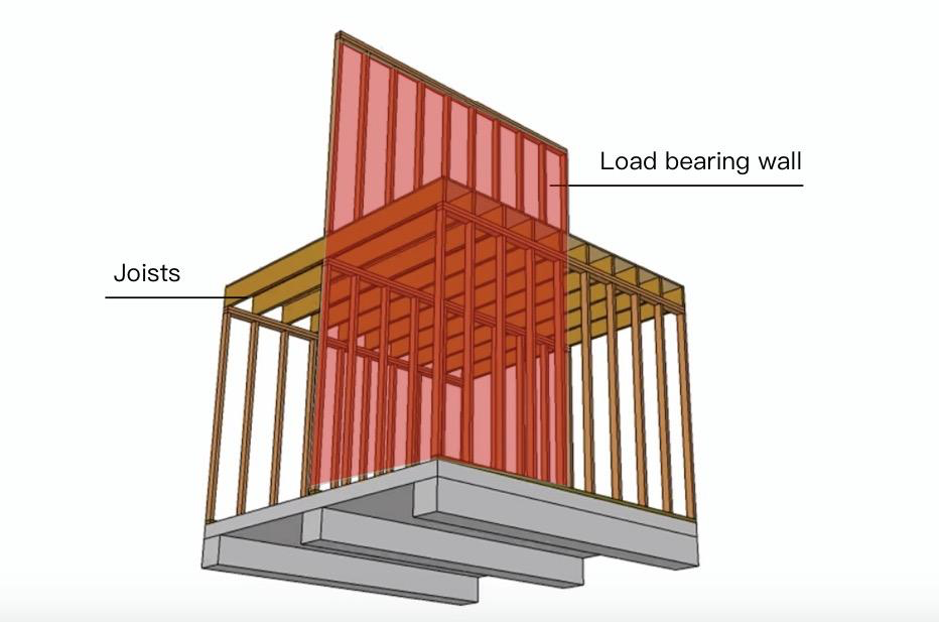 Renovation Tips How To Identify Load Bearing Walls And Non Load | Hot ...