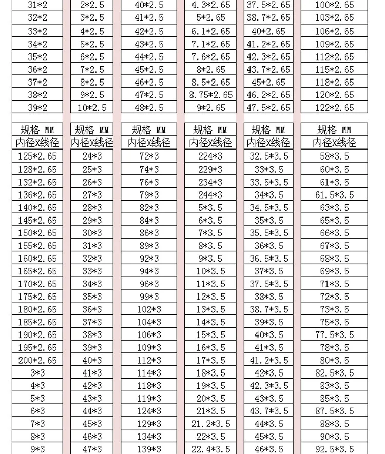 viton temperature range | O ring mechanical seals | Lepu