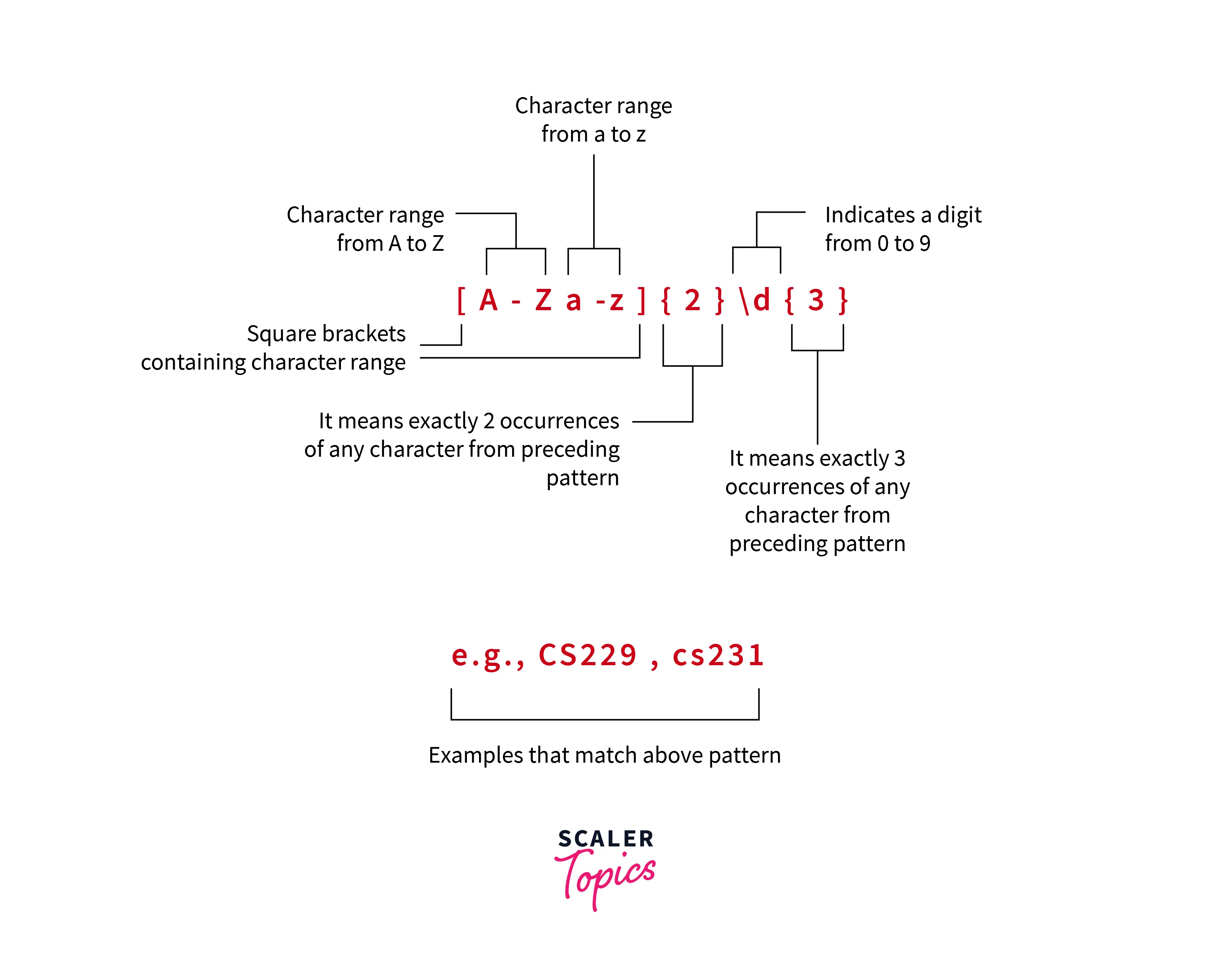 regex-filtering-in-pandas-example