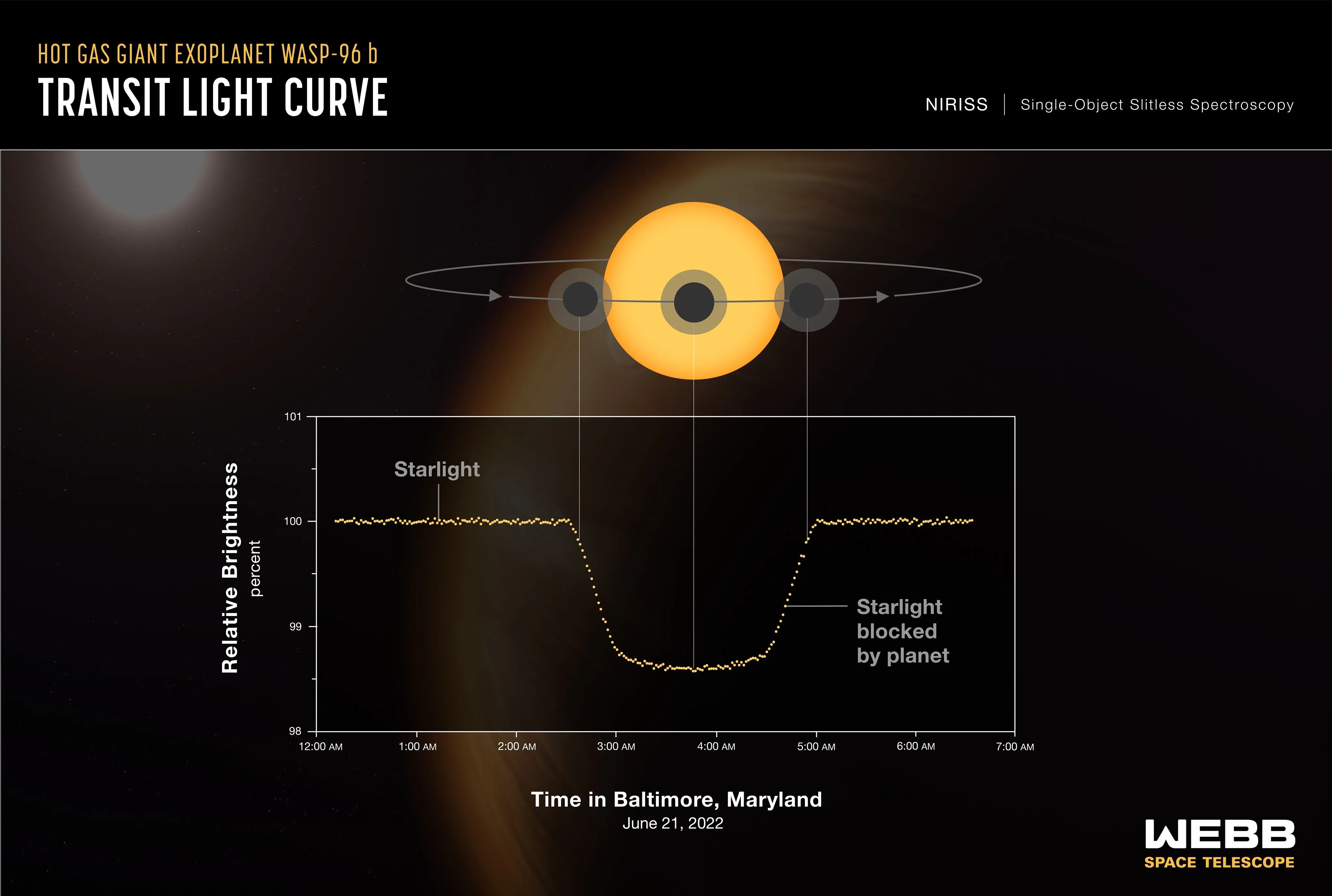 NASA’s Webb Reveals Steamy Atmosphere of Distant Planet in Detail