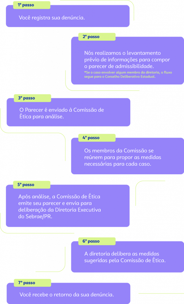 Sebrae/PR | Canal de Denúncias da Ouvidoria do Sebrae Paraná | Passo a passo