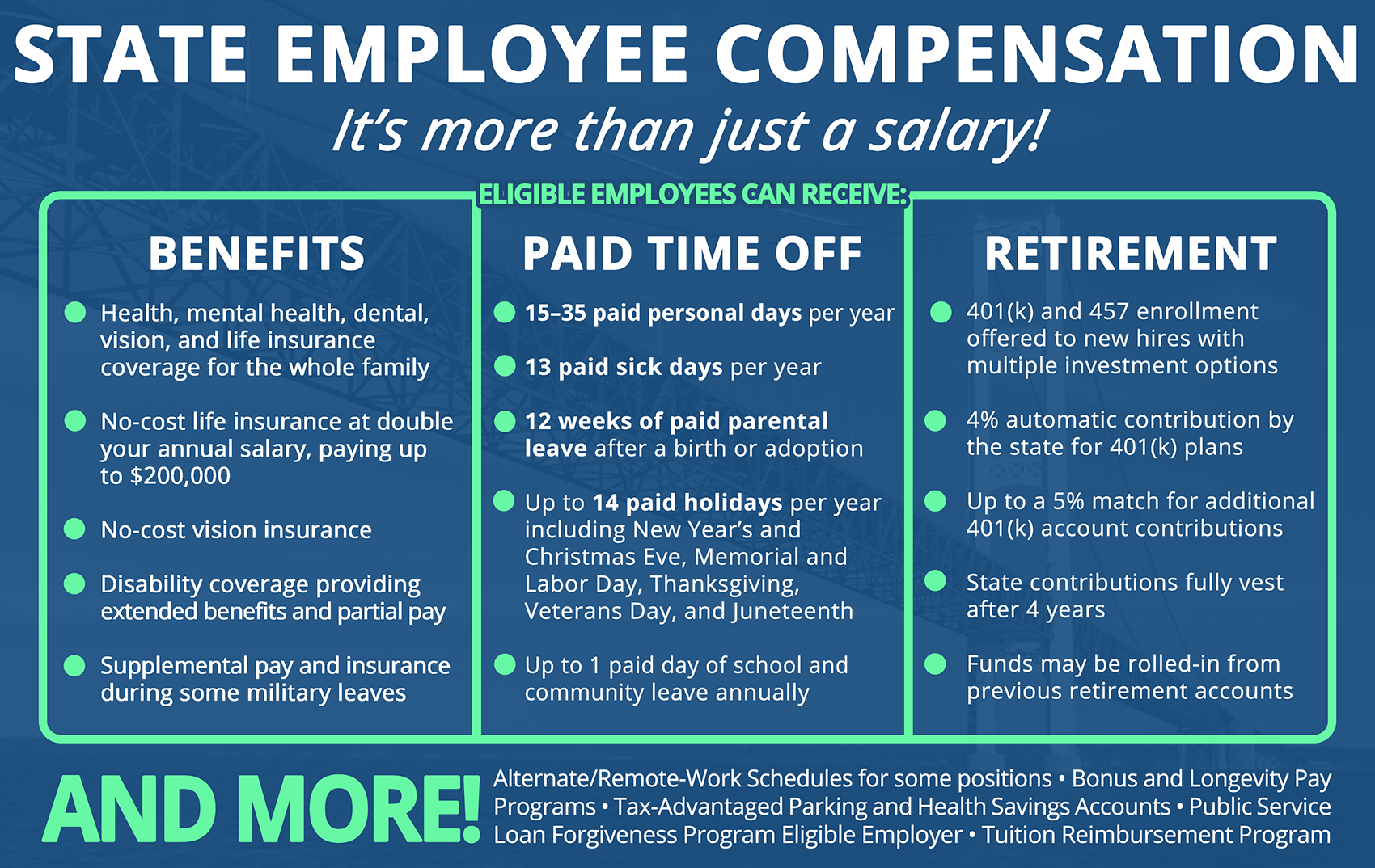 Graphical Summary of the benefits information contained in the text below.