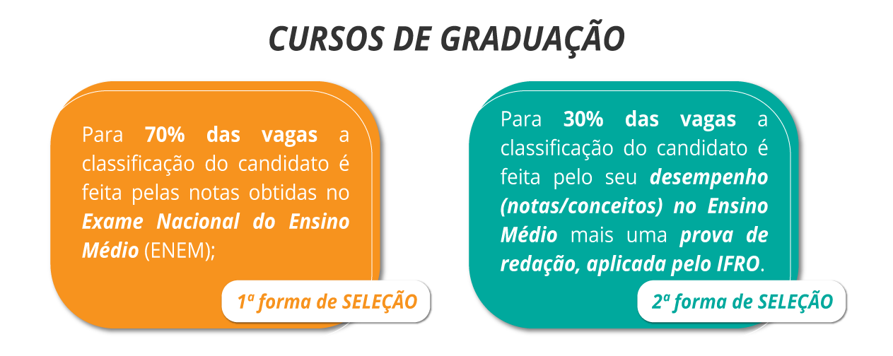 duvidas frequentes selecao portal GRAD