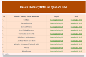 Class 12 Chemistry Notes in English and Hindi - Inorganic and Organic with all chapters