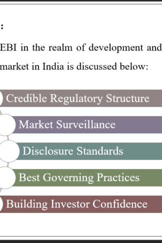 SEBI PPT Notes - Useful for presenting about SEBI