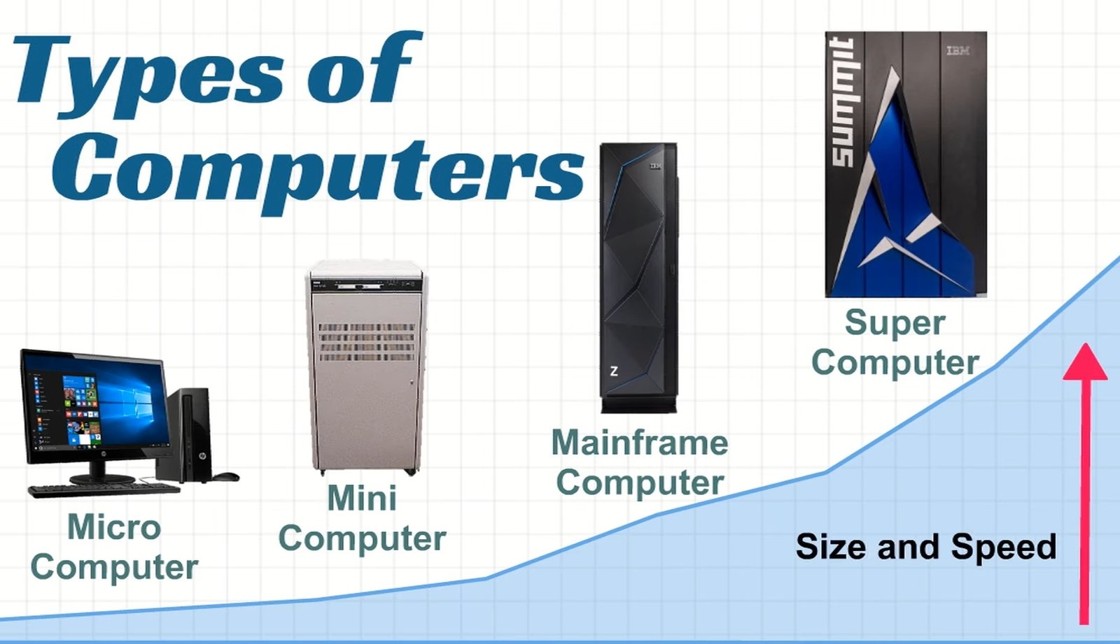 Types Of Micro Computers Types Of - vrogue.co