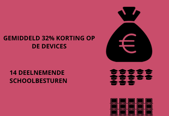 gezamenlijke aanbesteding devices voor levering in januari 2024