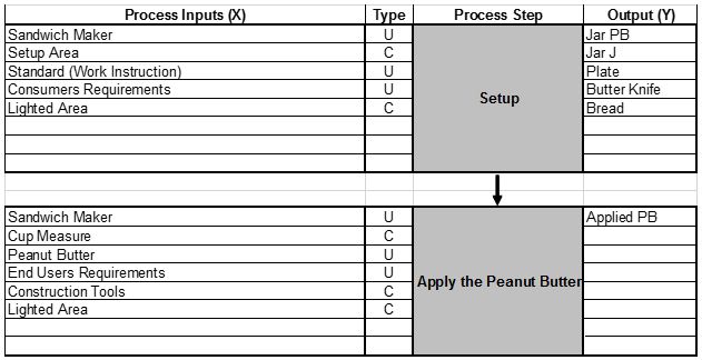 What is a cause and effect matrix in six sigma?