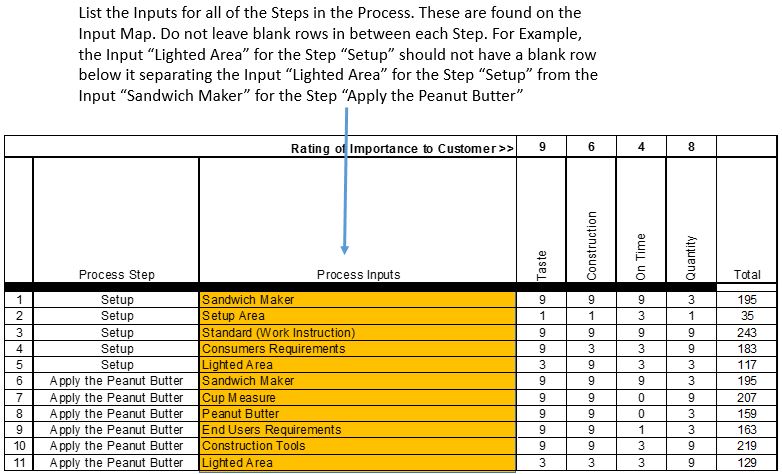 What is a cause and effect matrix in six sigma?