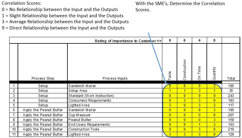 What is a cause and effect matrix in six sigma?