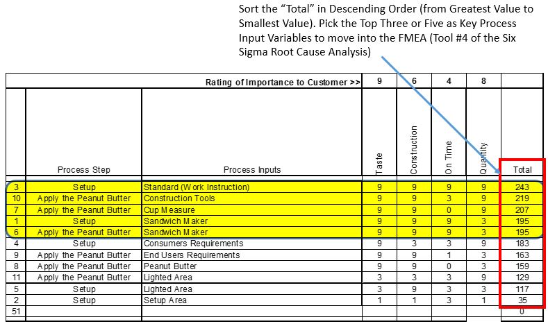 What is a cause and effect matrix in six sigma?