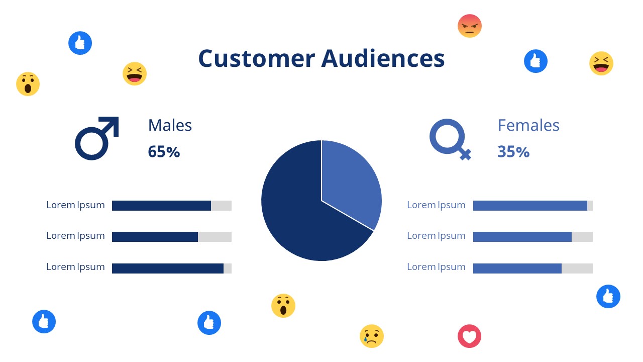 customer graph