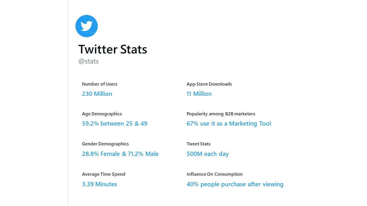 Twitter template Google Slides