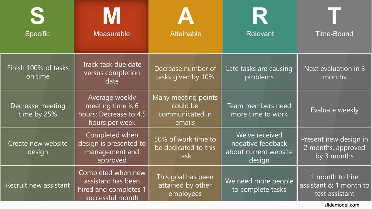 Example SMART Goals for Employee Performance Review