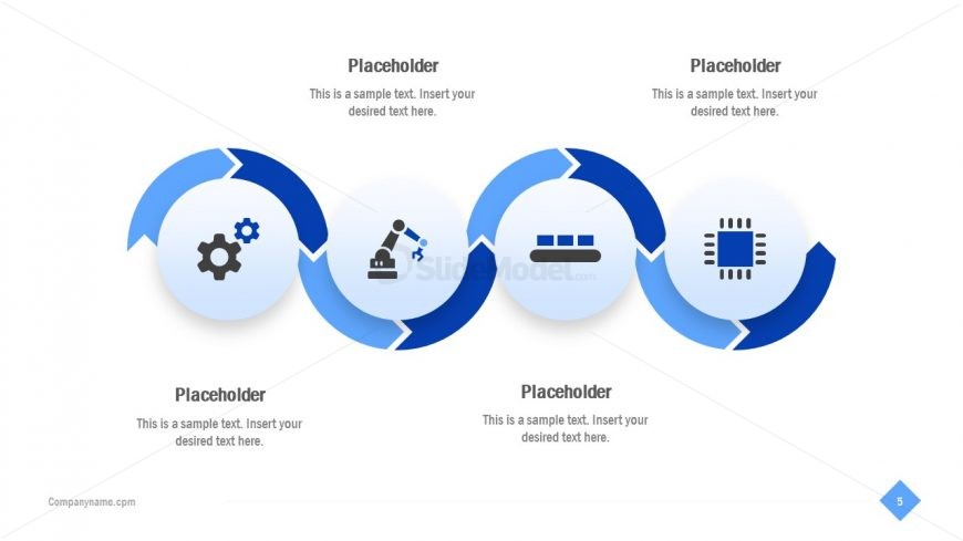 Business of Robotic Process Automation Template