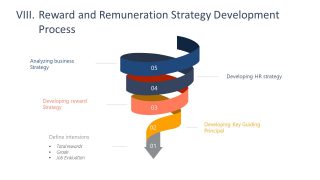 Ribbon Funnel Diagram Design for Rewards Strategy 