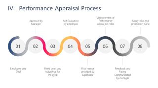 Horizontal Timeline Template Diagram 