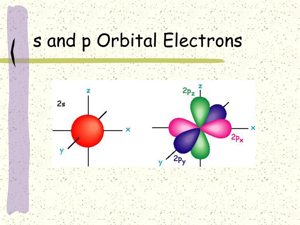 Chemistry Unit Three Atomic Structure. - ppt download