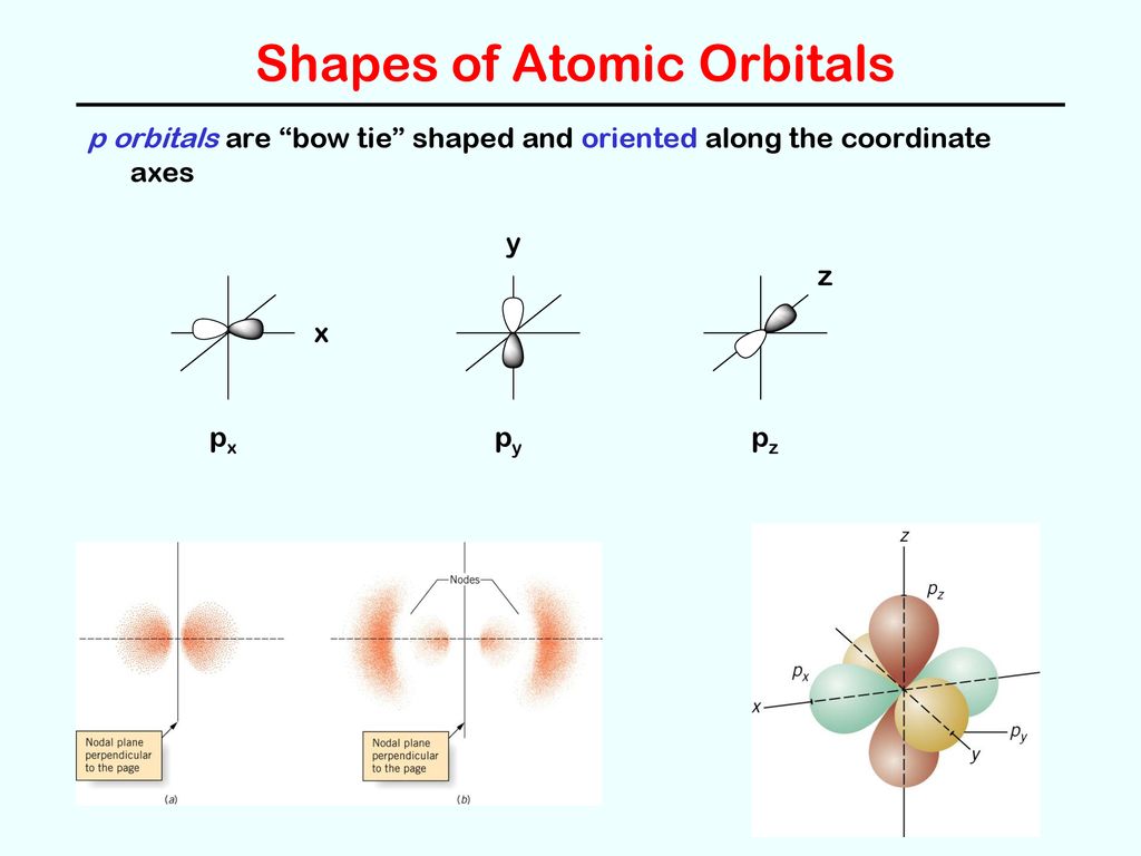 Ch. 7 Atomic and Electronic Structure - ppt download