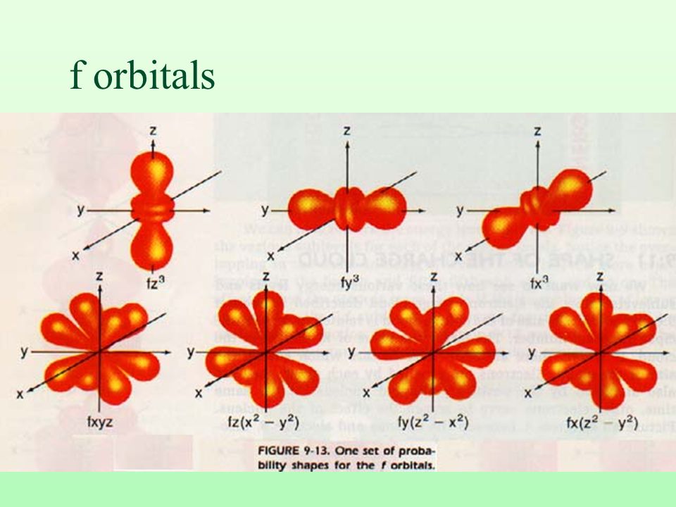 Chapter Seven Atomic Structure - ppt video online download