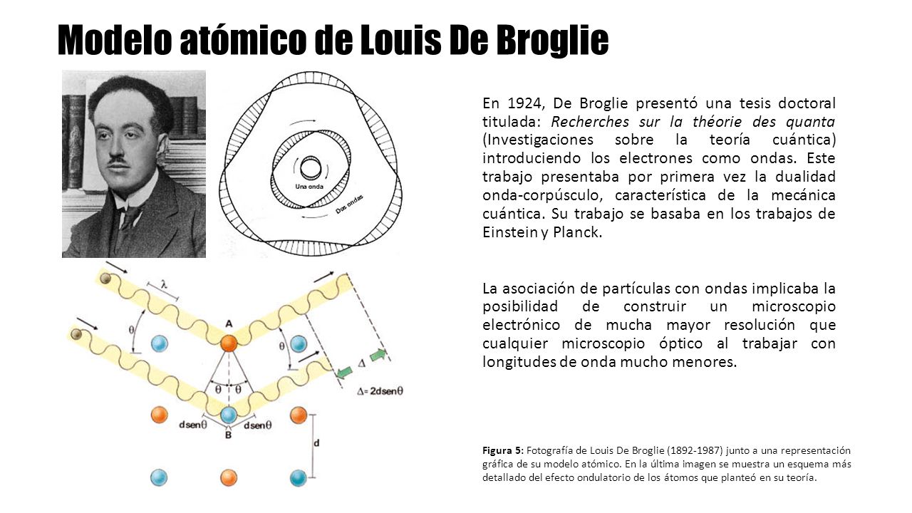 Modelos Atómicos Juan Pablo Sánchez Grupo ppt descargar