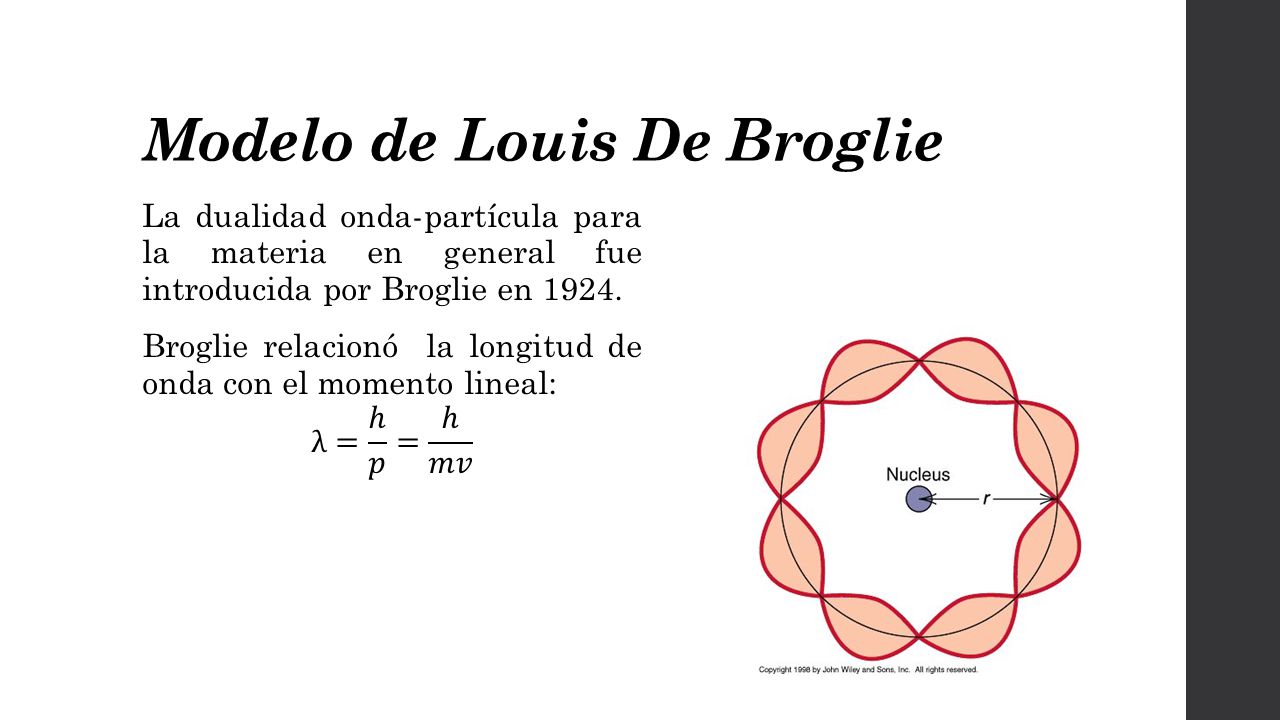 Fundamentos de Física Moderna Modelos Atómicos- Evolución - ppt video  online descargar