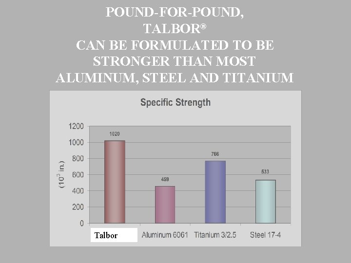 POUND-FOR-POUND, TALBOR® CAN BE FORMULATED TO BE STRONGER THAN MOST ALUMINUM, STEEL AND TITANIUM