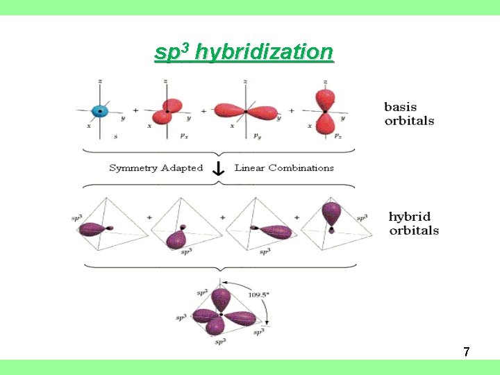 VALENCE BOND THEORY MOLECULAR ORBITAL THEORY Chapter 3