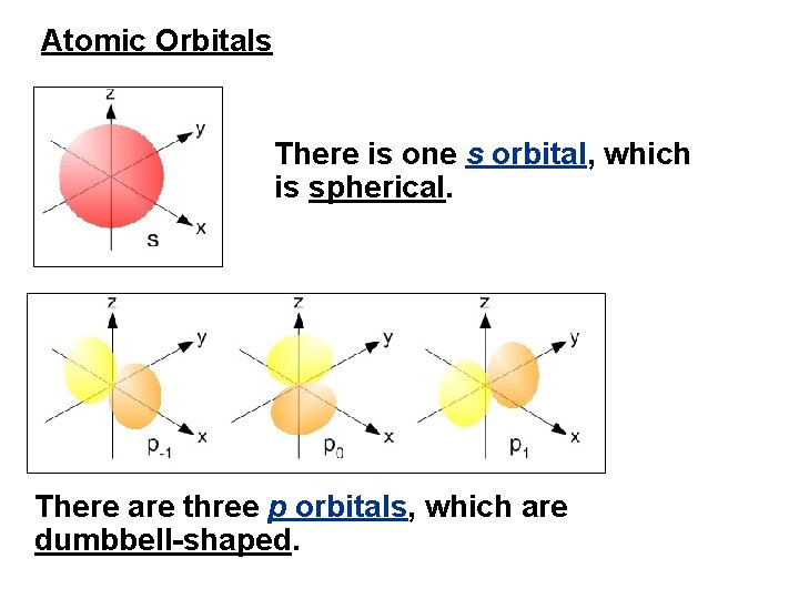 The Quantum Mechanical Model of the Atom Electron