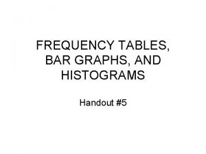 Relative frequency bar chart