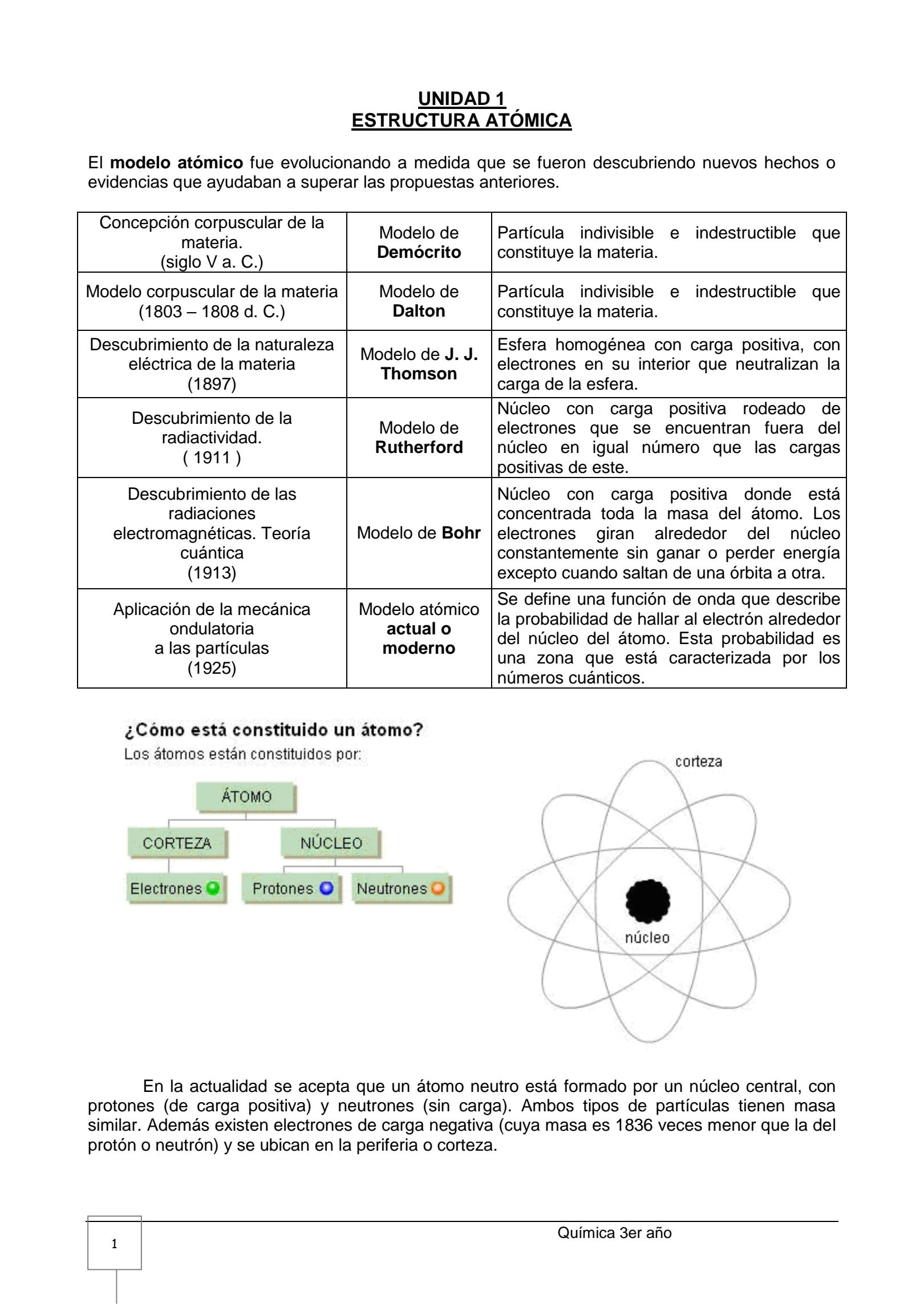 SOLUTION: Modelos y estructura atomica - Studypool