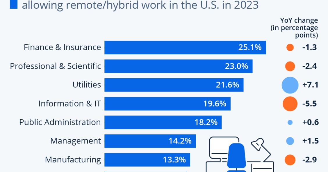 smart working