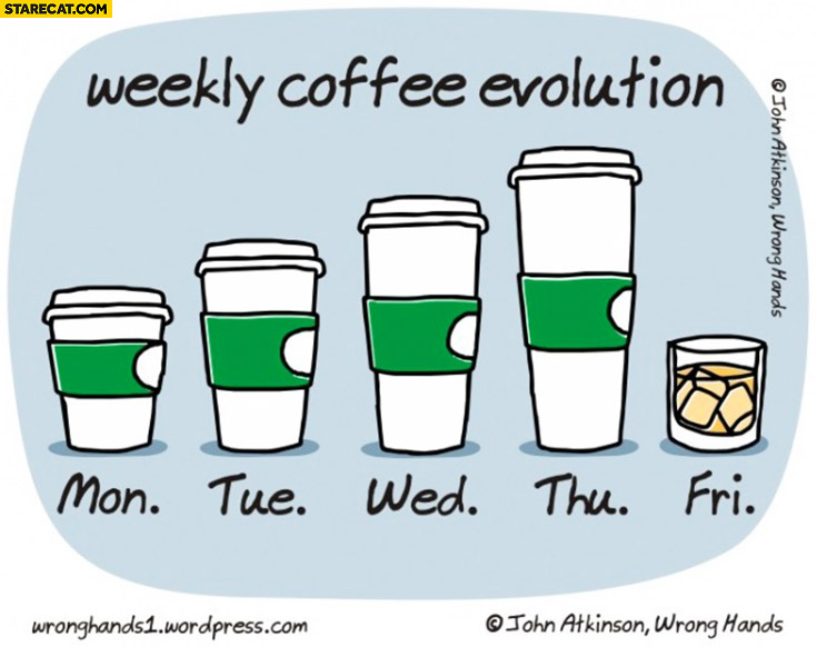 Weekly coffee evolution days of the week