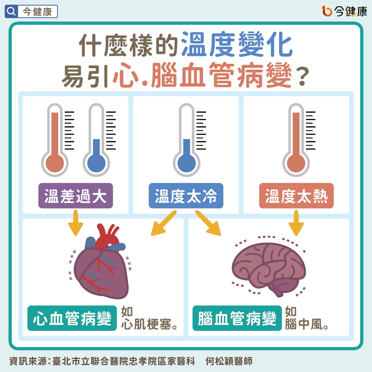 天冷、溫差大易中風、心肌梗塞，醫教防範、保命重點！