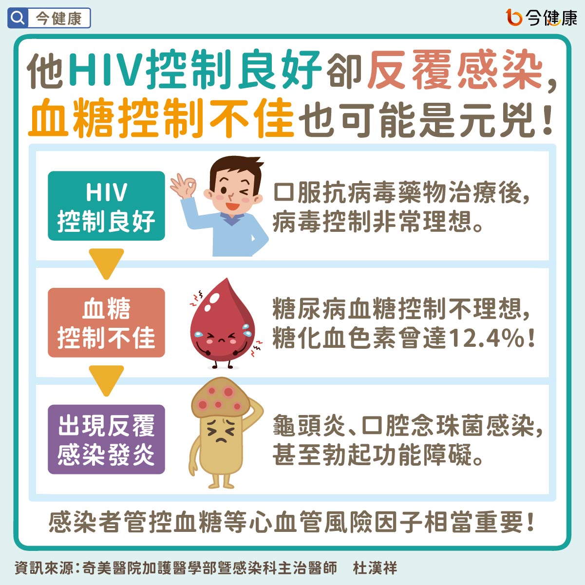 #杜漢祥 #HIV #愛滋病 #糖尿病 #血糖 #感染 #發炎 #STR