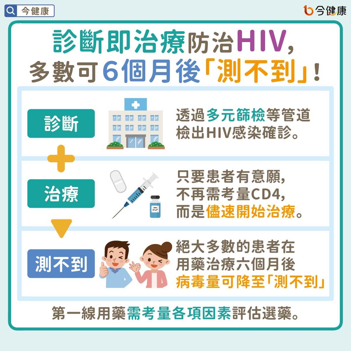 #賴新豪 #HIV #愛滋病 #診斷即治療