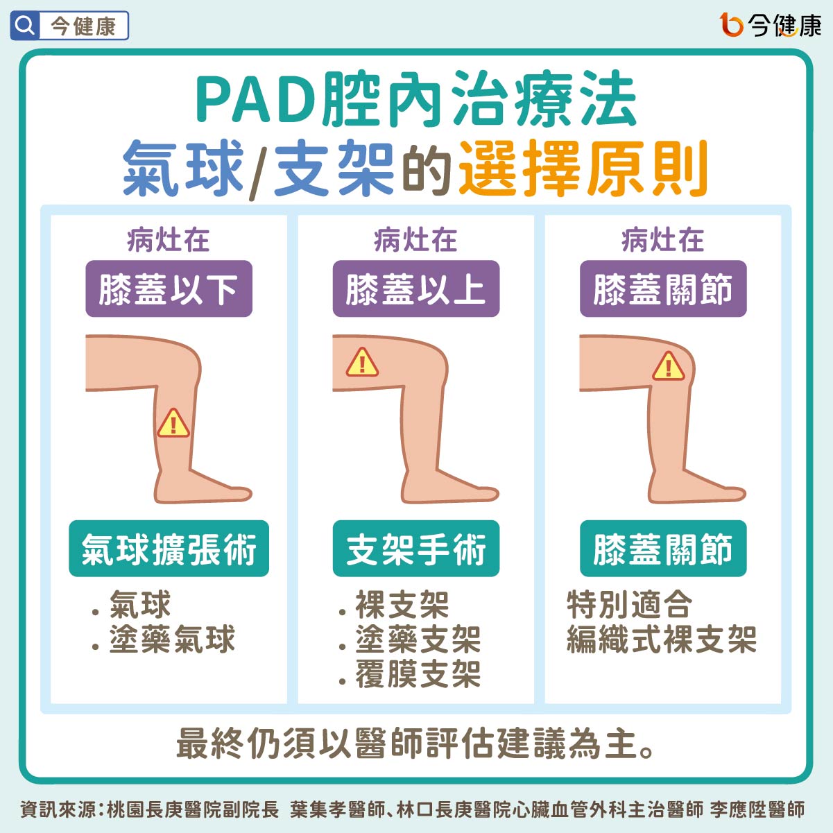 #葉集孝 #李應陞 #糖尿病 #周邊動脈疾病 #PAD #下肢動脈血流壓力測試 #洗腎 #下肢疼痛 #下肢麻木 #動脈繞道手術 #腔內治療 #置放支架