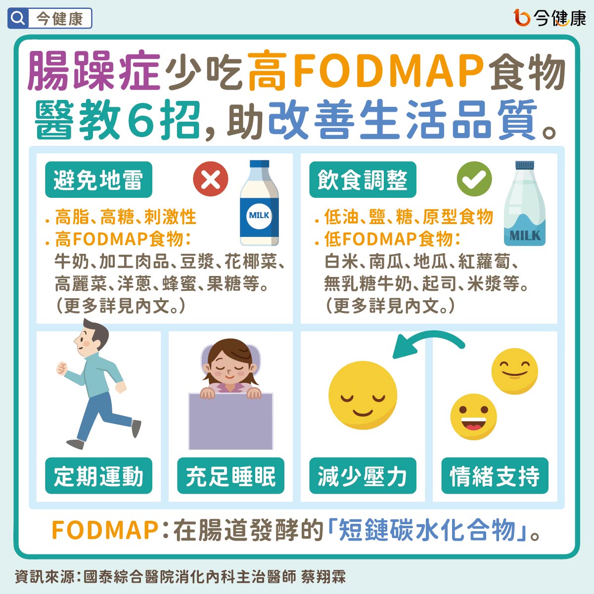 #蔡翔霖 #國泰醫院 #腸躁症 #FODMAP #腸癌 #大腸癌 #情緒 #壓力